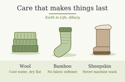 Illustration of folded wool knitwear, a bamboo sock and a sheepskin boot with their key care rules
