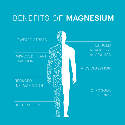 Magnesium Sleep Lotion wellbeing Amazing Oils 